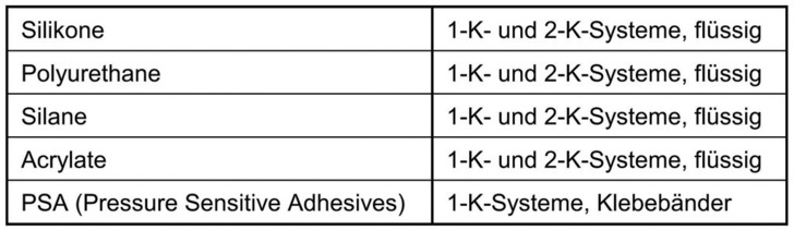 Bild 5: Klebstoffsysteme
