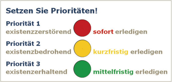 Die Prioritäten