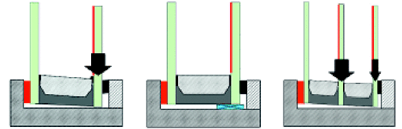 Überschlagsverklebung<br />Wenn für die nicht verklebte Scheibe keine Lastabtragung vorgesehen ist, wird der Randverbund zusätzlich belastet (Bild links). Verklotzen ist bei in den Rahmen eingeklebten Gläsern zwar nicht mehr Pflicht, dennoch ist eine Lastabtragung der Scheibengewichte zu gewährleisten (Bild mitte). Bei einem Dreifachglas ohne Lastabtragung verschärft sich dieser Umstand (Bild rechts).