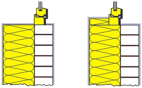 Einbau: richtig und falschExtrem schlechter (l.) und empfohlener (r.) seitlicher/oberer Einbau in eine Mauersteinwand mit Wärmedämmverbundsystem. Der gesamte spezifische Wärmeverlust beim linken Einbau ist um ca. 0,4 W/(m²K), d.h. fast 50 %, größer als beim rechten!