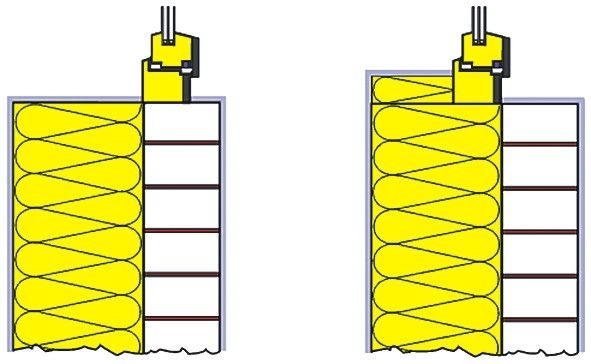 Einbau: richtig und falsch<br />Extrem schlechter (l.) und empfohlener (r.) seitlicher/oberer Einbau in eine Mauersteinwand mit Wärmedämmverbundsystem. Der gesamte spezifische Wärmeverlust beim linken Einbau ist um ca. 0,4 W/(m²K), d.h. fast 50 %, größer als beim rechten!