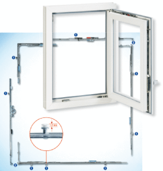 BeschlagszusammenstellungAlle Verriegelungspunkte (1) mit Automatikzapfen. Die Verbindung Getriebe und Scherenstulp (2) ist mit den Verriegelungen klippsbar.