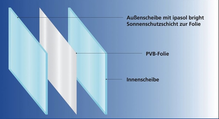 Neu und mit bauaufsichtlicher Zulassung — VSG mit Sonnenschutzschicht.