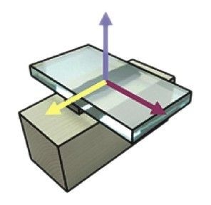 Kleber, Glas und Holz im Test<br />Schemaskizze des Prüfkörpers für die Festigkeitsversuche der Glas-Holz-Verklebungen.