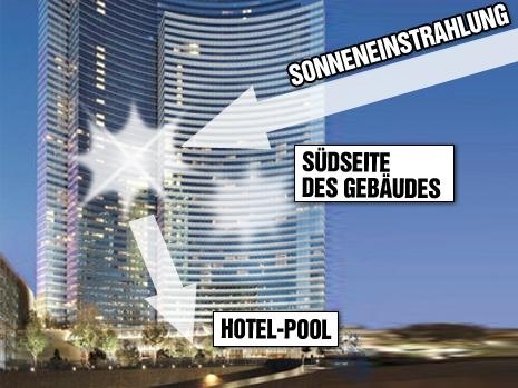 Das Hotel Vdara hat einen Schönheitsfehler: Die Fassade aus Glas ist konkav, die bei entsprechender Sonneneinstrahlung wie ein Riesenbrennglas wirkt, das die gebündelte Hitze am Pool-Bereich abgibt.