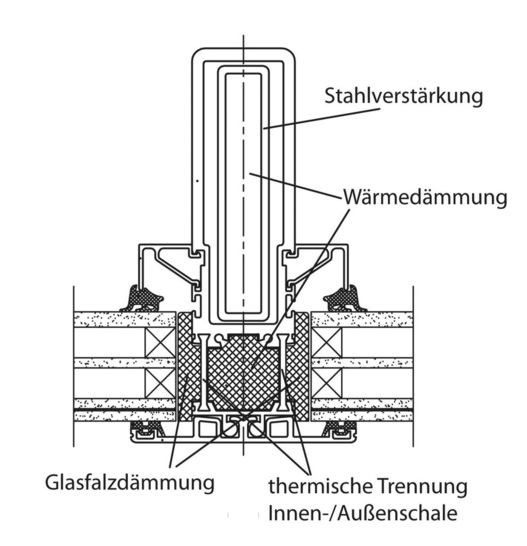 Tebau thermo-Winter­gärten: Mit Stahl­verstärkung und aus­geschäumten Profilen.