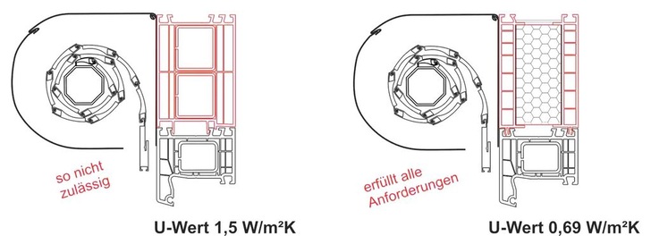 DIN 4108-2 eingehalten?Links zu sehen ein Vorsatzelement mit Standardverbreiterung, rechts eine gedämmte Variante (Beispielsweise Verbundverbreiterung VWS 70/100 von bewa-plast)