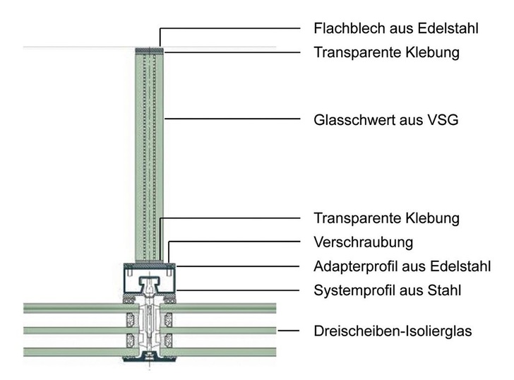 Horizontalschnitt des hybriden Glaspfostens der Musterfassade