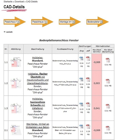 Der Planer bekommt auf der Internetseite 1000 ­Details zu ­Anschlusssituationen von Fenstern an Passivhaus-­Wandaufbauten geliefert.