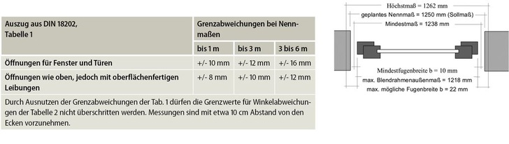 Mindestfugenbreite und maximal mögliche ­Fugenbreite; Quelle: Kleiner Montagehelfer