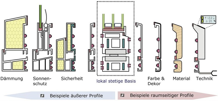 Fenster in Modulbauweise.