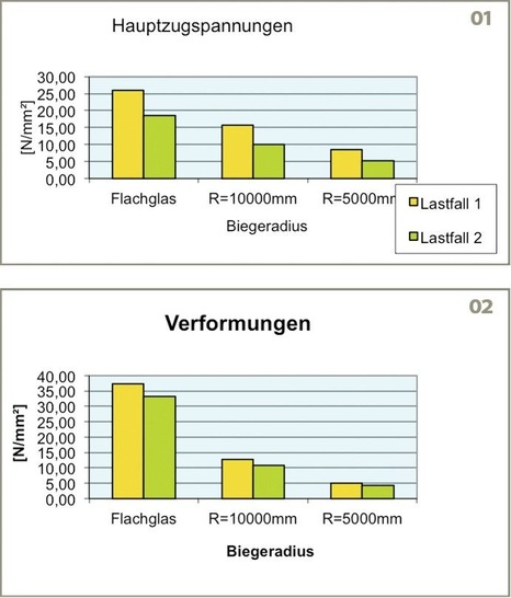 01 Hauptzugspannungs-Ergebnisse der Vergleichs­berechnung02 Verformungs-Ergebnisse der Vergleichsberechnung