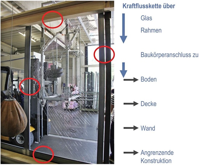 Pendelschlagversuch im Labor nach DIN EN 12600, inklusive der ­Nachweismöglichkeiten der einzelnen Komponenten der Kraftflusskette.