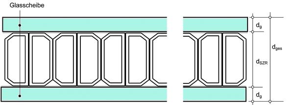 Bei der neuen Messmethode werden Abstandhalterpakete inklusive Trockenmittel und Butyl geprüft. Mit dem Two-Box-Modell kann dann vergleichsweise einfach der Psi-Wert für eine bestimmte Glas-Rahmen-Kombination berechnet werden.