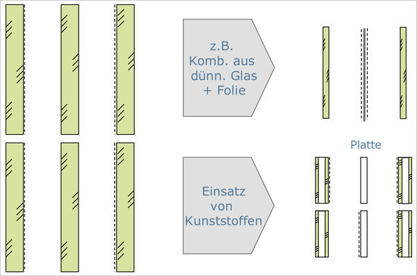 Untersucht wurden verschiedene Konstruktionsprinzipien zur Gewichtsreduzierung.