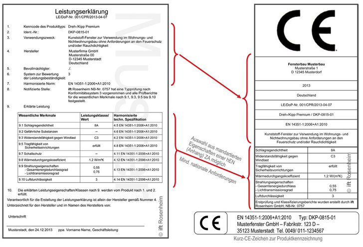 Muster für Leistungserklärung (LE) und CE-Zeichen.