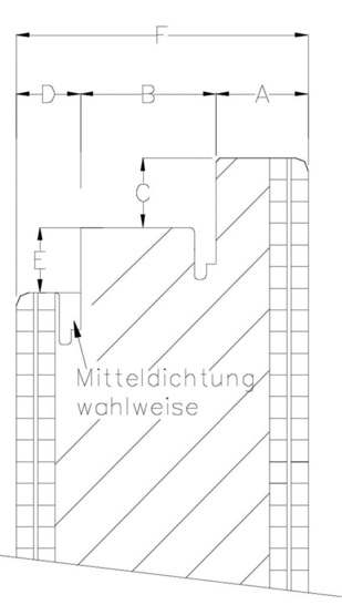 Beispiel einer Falzgeometrie. Es sind lediglich die Maße zu überprüfen. Sind sie eingehalten, ist die Falzgeometrie O.K. (Erläuterungen: A: nach Vorgabe Bandhersteller; mind. 16 mm; B mind. 25 mm; C nach Vorgabe Dichtungs- und Bandhersteller; 12 — 18 mm; D mind. 17 mm; E nach Vorgabe Dichtungs-/Bandhersteller; 12—18 mm; F 66 — 98 mm)