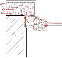 
Bild 1: Der außenwandbündige Fenstereinbau mit überdeckendem WDVS-System. 

