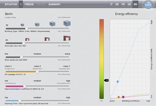 <p>
Ein effektives Tool, um vereinfacht Tendenzen zum Energieverlust von Toren aufzuzeigen, hat der E.D.S.F bereits auf der BAU 2013 vorgestellt.
</p> - © Foto: Screenshot E.D.S.F.

