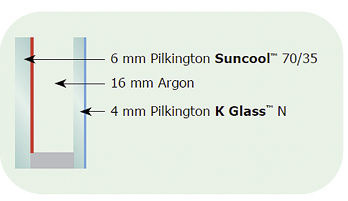 
Schematischer Aufbau der neuen 2-fach-Gläser
