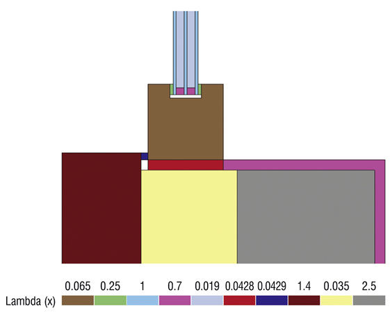 <p>
Zweidimensionales Berechnungsmodell Variante: Vorsatzschale mit Kerndämmung an vorgesetzten 
Fenstern.
</p>