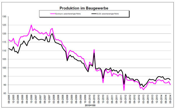 © Eurostat
