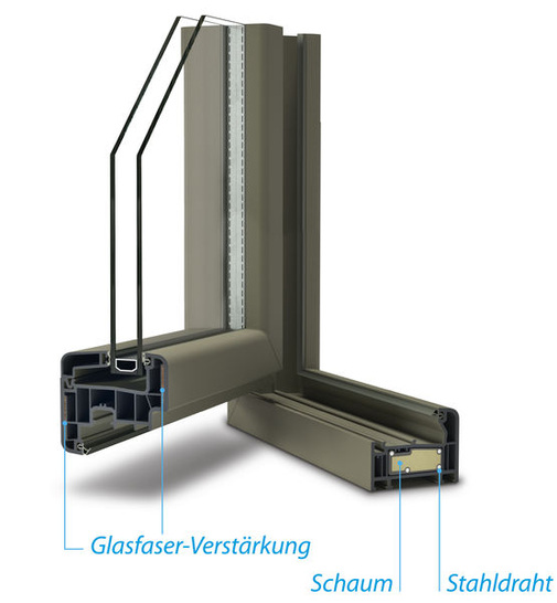 Das Fenstersystem Zendow#neo mit Glasfasern und PVC-Armierung aus geschäumten Recyclat mit einextrudierten Stahldrähten erreicht einen Uw-Wert von bis zu 0,65 W/m2K.