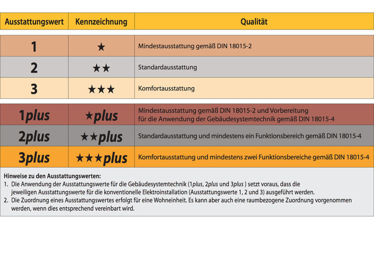© Initiative Elektro+