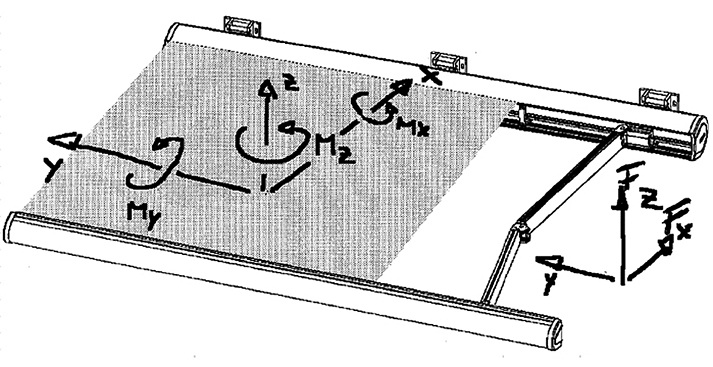 



An den entstehenden Kräften, die auf eine Markise bei Windbelastung einwirken, hat sich nichts geändert. 
