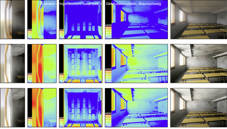 
Durch Lichtlenkungssysteme (Lamellen) lässt sich die Ausleuchtung eines Klassenzimmers bei ausreichendem Tageslicht gut regeln. Oben: ohne Lamelle, Mitte: Blendung im Bereich des Fensterbandes, Unten: optimale Ausleuchtung 
