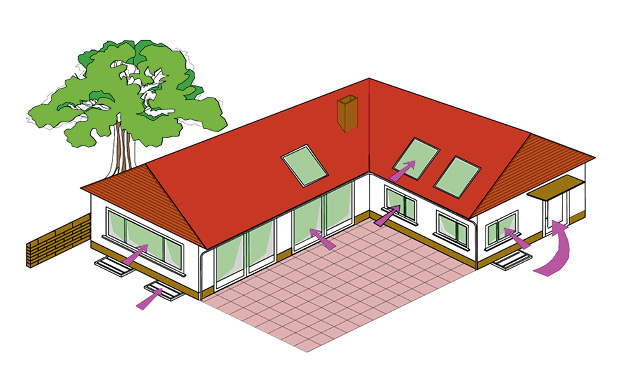 
Typische Einbruchstellen bei Einfamilienhäusern.
