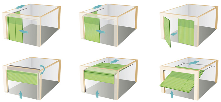 



Schon wenige Skizzen reichen aus um aufzuzeigen, warum beim Schließen von Toren eine hohes Maß an Sicherheit notwendig sein muss, um eine sichere Benutzung besonders beim Einsatz von Fernbedienungen sicherzustellen. 
