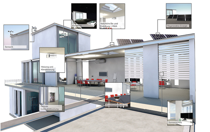 



In der Gebäudeautomation laufen die Informationen sämtlicher Systeme wie Kühl-, Heiz- und Beschattungssysteme, Lüftungseinrichtungen und Klimaanlagen sowie Brandschutz- und Sicherheitseinrichtungen zusammen. 
