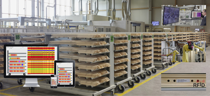 
Durch die Apps und RFID werden die Möglichkeiten zur Automation und Flexibilisierung bei Felbermeyer voll ausgeschöpft. Die Visualisierung der Auftragspositionen mit Ampelfarben gewährleistet, dass der Produktionsfortschritt intuitiv erkennbar ist. 
