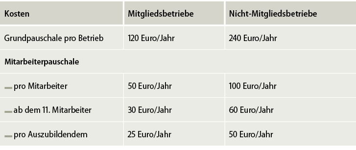 
Kosten für die SIAM Beteiligung

