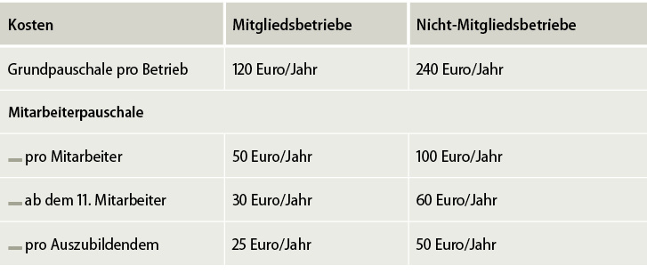 <p>
Kosten für die SIAM Beteiligung
</p>