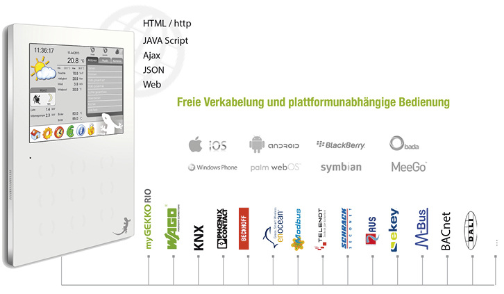 <p>
</p>

<p>
Die Palette der Hardware und Protokolle wird immer vielfältiger und Überblick und Auswahl des richtigen Systems damit schwieriger. Deshalb will man heute die plattformfreie Bedienung in den Vordergrund rücken.
</p> - © Foto: myGekko

