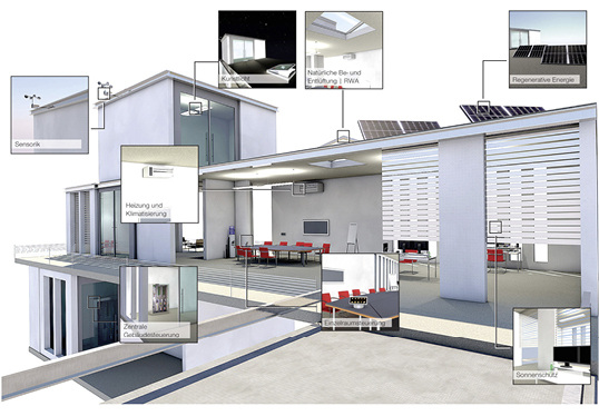 <p>
Interessanterweise kamen alle Vorträge der Referenten zu dem Ergebnis, dass die Gebäudeautomation eine Schlüsselrolle für die Effektivität des Sonnenschutzes an der Fassade einnehmen wird. 
</p>

<p>
</p> - © Foto: elektro.net

