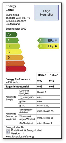 <p>
Vorschlag des ift Rosenheim zum Energylabel für Fenster
</p>