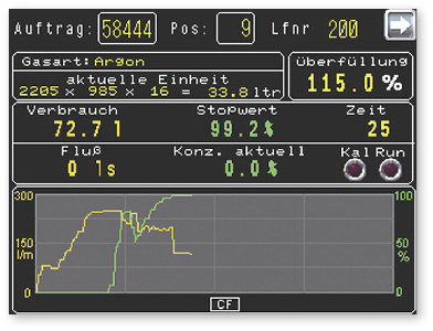 
Der ISO-Press-Analyser prüft bereits in der Presse die Isolierglaseinheit auf einen ausreichenden Gasfüllgrad.
