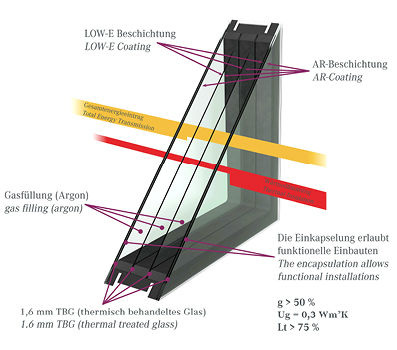 Ein 4-fach-Isolierglas aus dem MEM4WIN Forschungsprojekt.