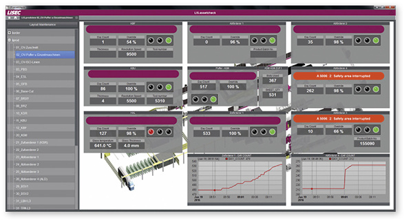 
Durch den permanenten Abgleich von Soll- und Ist-Daten wird die Fertigung konstant automatisch angepasst. Oberste Ziele sind ein optimaler Prozessfluss und Termintreue. 
