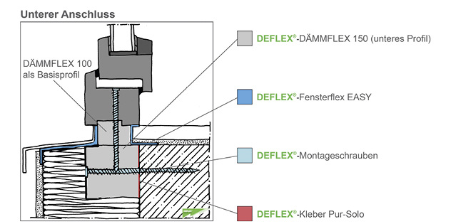 
Schematische Darstellung des unteren Fensteranschlusses. 
