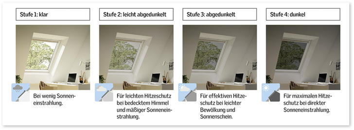 
Die Grafik stellt die vier Verschattungsstufen elektrochromer Fenster dar.
