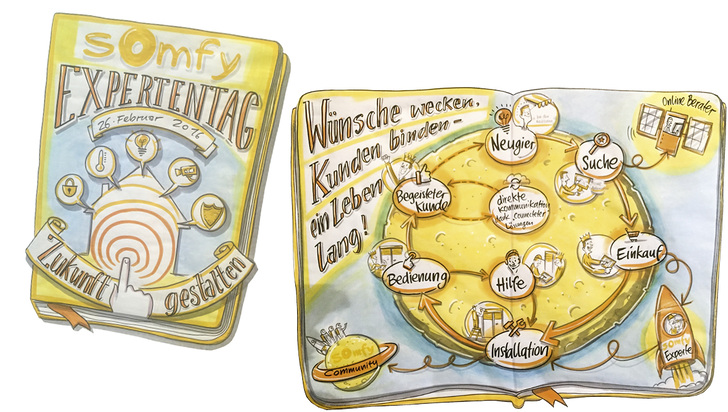 
Die Zukunft gestalten und Kunden zu Fans machen, waren die Schlüsselelemente der Expertentagung in Düsseldorf, die wie viele andere Dinge durch „Graphic Recording“ visualiert und auch für später nachvollziehbar werden.



