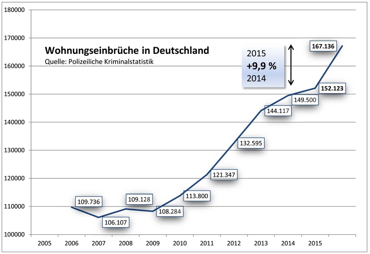 © Grafik: GLASWELT
