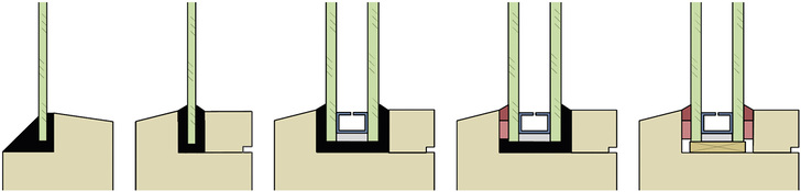 
Entwicklungsstufen bei der Verglasung von den Anfängen bis in die 80er-Jahre (v. l.): Einfachglas mit freiliegender Kittfase, Einfachglas mit innenliegender Glashaltleiste, MIG mit plastischem Dichtstoff, MIG mit außenseitigem elastischem Dichtstoff bei ausgefülltem Falzraum, MIG mit dichtstofffreiem Falzraum und beidseitiger elastischer Abdichtung
