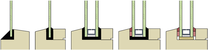 <p>
Entwicklungsstufen bei der Verglasung von den Anfängen bis in die 80er-Jahre (v. l.): Einfachglas mit freiliegender Kittfase, Einfachglas mit innenliegender Glashaltleiste, MIG mit plastischem Dichtstoff, MIG mit außenseitigem elastischem Dichtstoff bei ausgefülltem Falzraum, MIG mit dichtstofffreiem Falzraum und beidseitiger elastischer Abdichtung
</p>