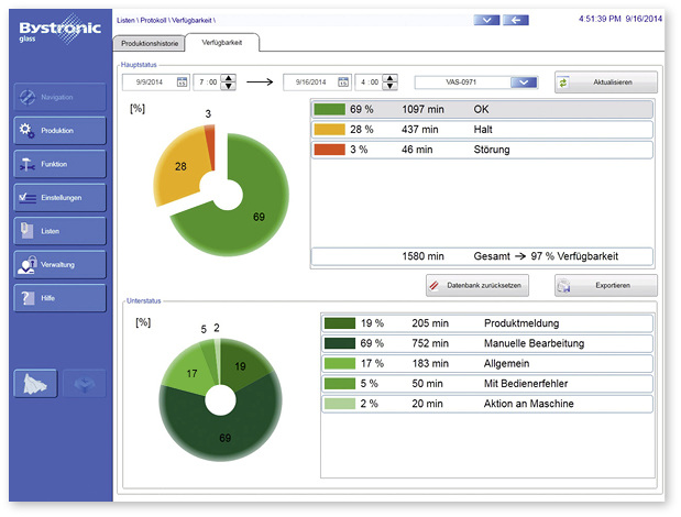 



Die Produktivität der Isolierglaslinie lässt sich z.B. an der Visitierstation oder am Versiegelungsautomat mit Software abbilden, um so am Schichtende eine Statistik über die reale Verfügbarkeit der Anlage zu erhalten sowie Gründe für Stillstandszeiten zu analysieren und auszuschalten. Die Daten lassen sich am Bedienpanel der ISO-Linie sowie mobil per iOS App abrufen.
