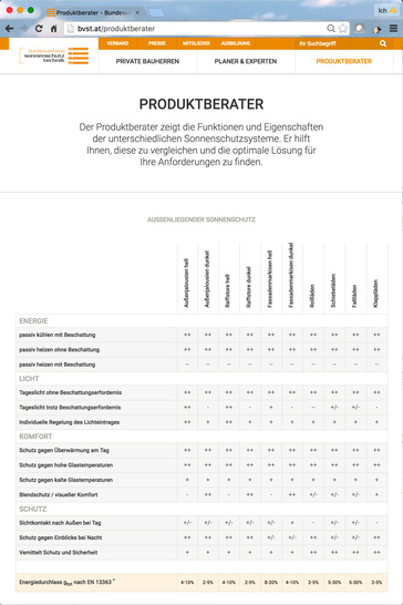 Der Produktberater soll den Nutzer der Homepage unterstützen.